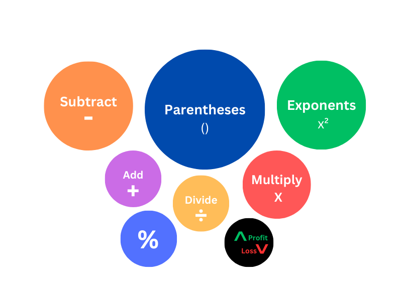 GMAT Exam Quantitative Reasoning Syllabus