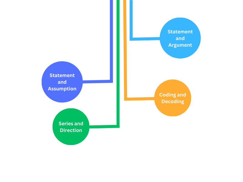 NMAT Exam Syllabus Logical Reasoning