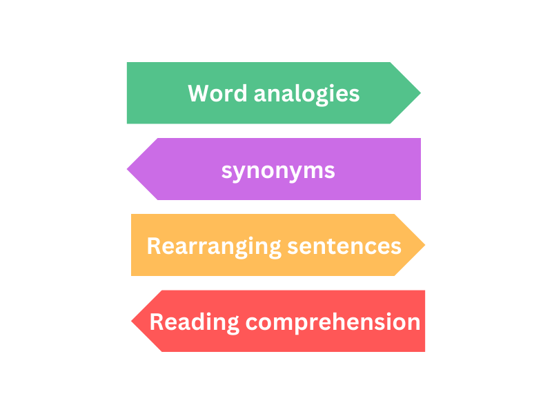 MAT Exam Syllabus Language Comprehension