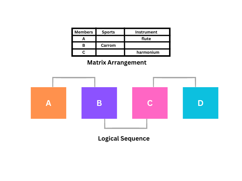 MAT Exam Syllabus Intelligence and Critical Reasoning