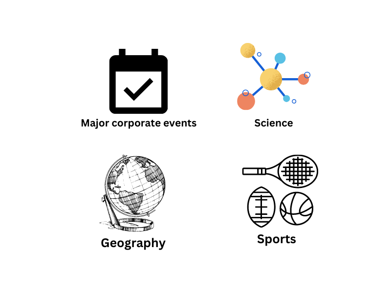 MAT Exam Syllabus Indian and Global Environment