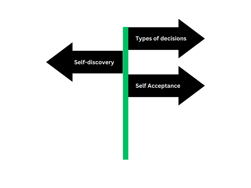 XAT Exam Decision Making